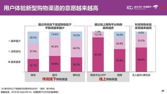 無邊界零售 數(shù)字技術(shù)推動生活場景深度融合