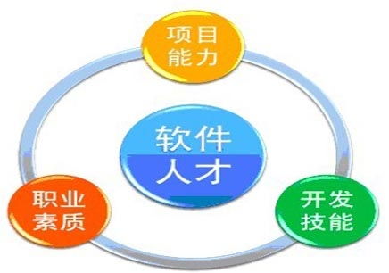廣州海珠區(qū)聯(lián)展培訓(xùn) 掌握軟件開發(fā)技能的夜班課程