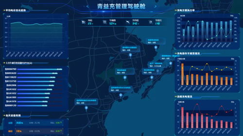 全國第11北方第2 青島如何點(diǎn)“數(shù)”成“金”，對標(biāo)廣州軟件開發(fā)新賽道